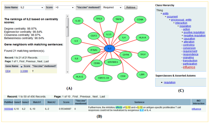 Sample biomedical text