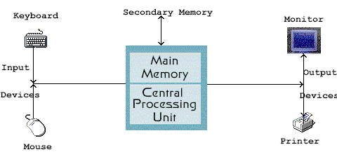 Schema