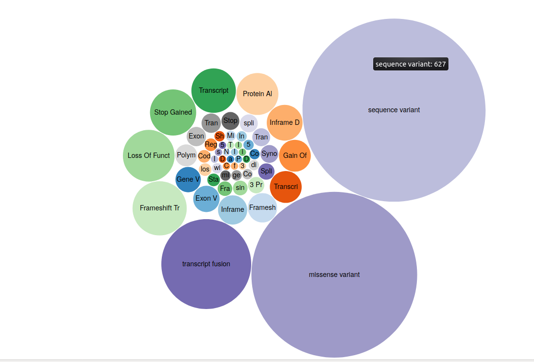 CmpE 58H Sp.Tp. Social Semantic Web 2020 Fall | CmpE WEB