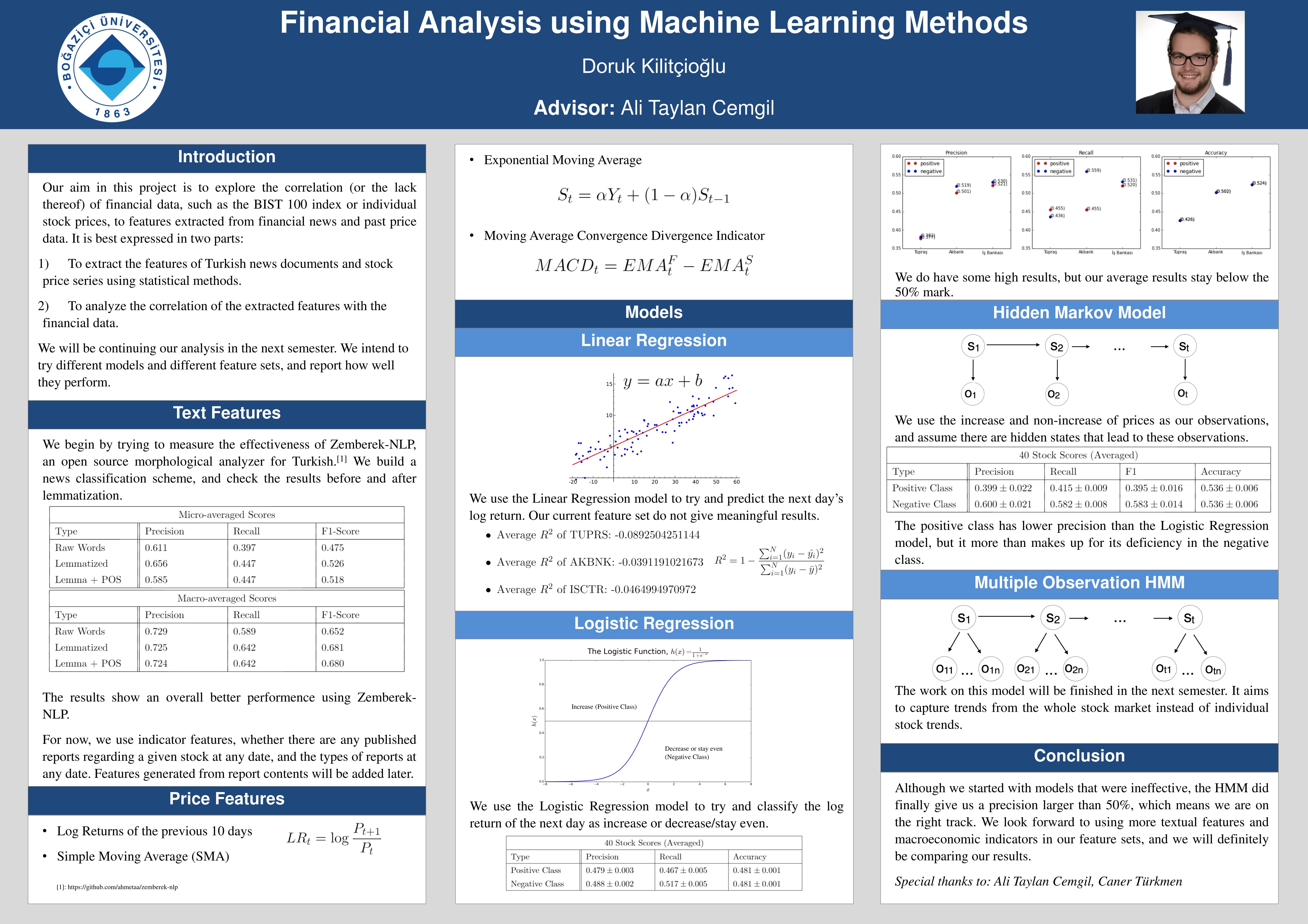 Financial Analysis using Machine Learning Methods | CmpE WEB6622 x 4677