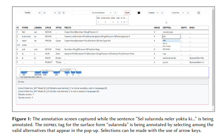 Bogazici Annotation Tool (BoAT)