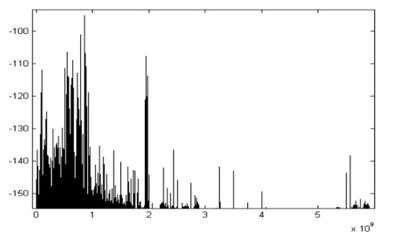 Measurement of 0-6 GHz spectrum utilization at Berkeley Wireless Research Center