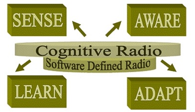 Relationship of SDR and Cognitive Radio Relationship of SDR and Cognitive Radio